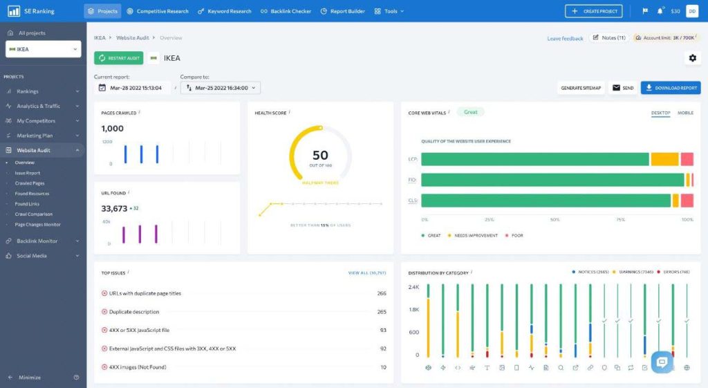 What are technical issues