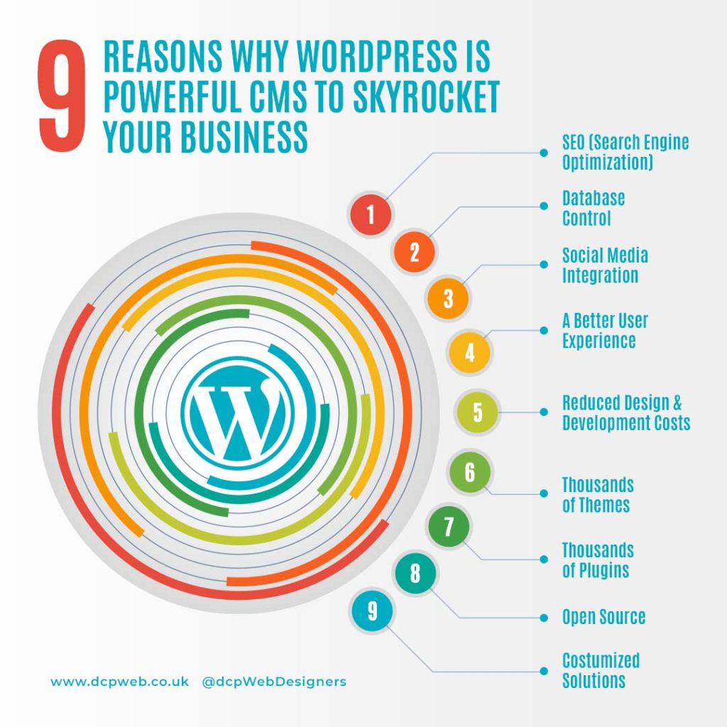 9 Reasons why WordPress is powerful CMS to Skyrocket your business v1
