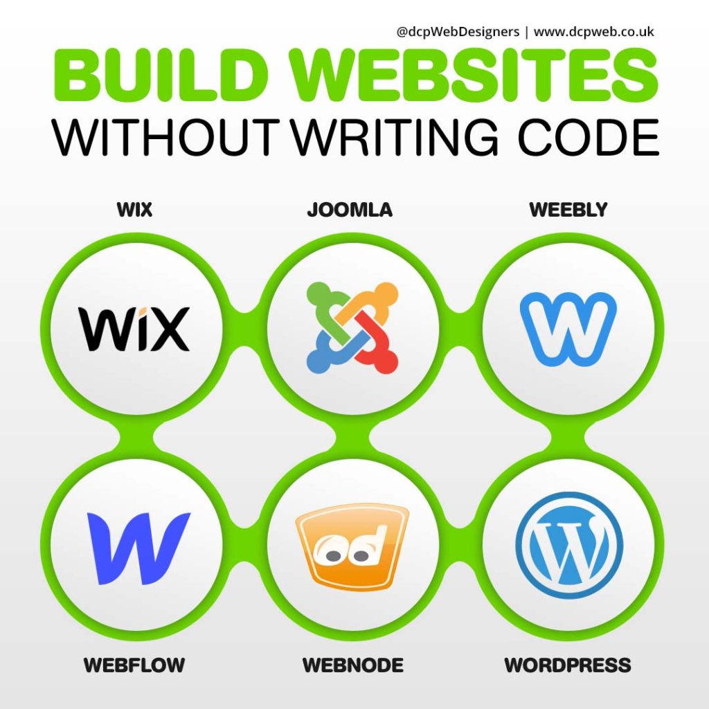 Build websites without writing code v1