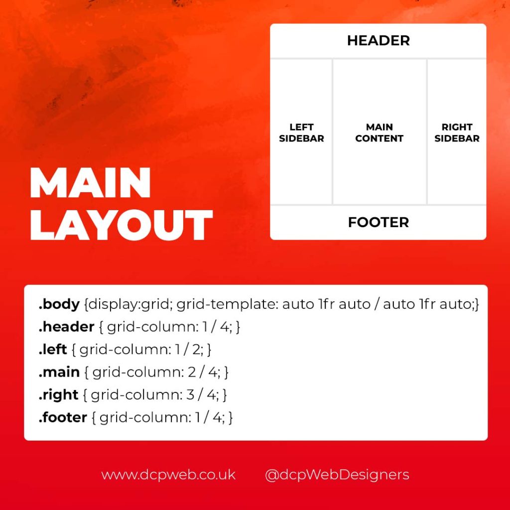 Css grids use cases v3
