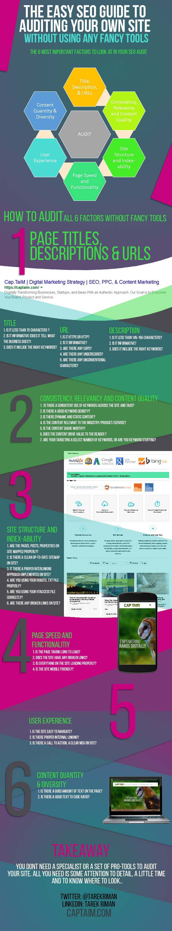 How to complete a basic SEO audit for your business website