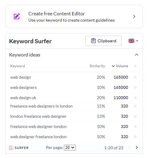 Keyword surfer alternative list of keywords