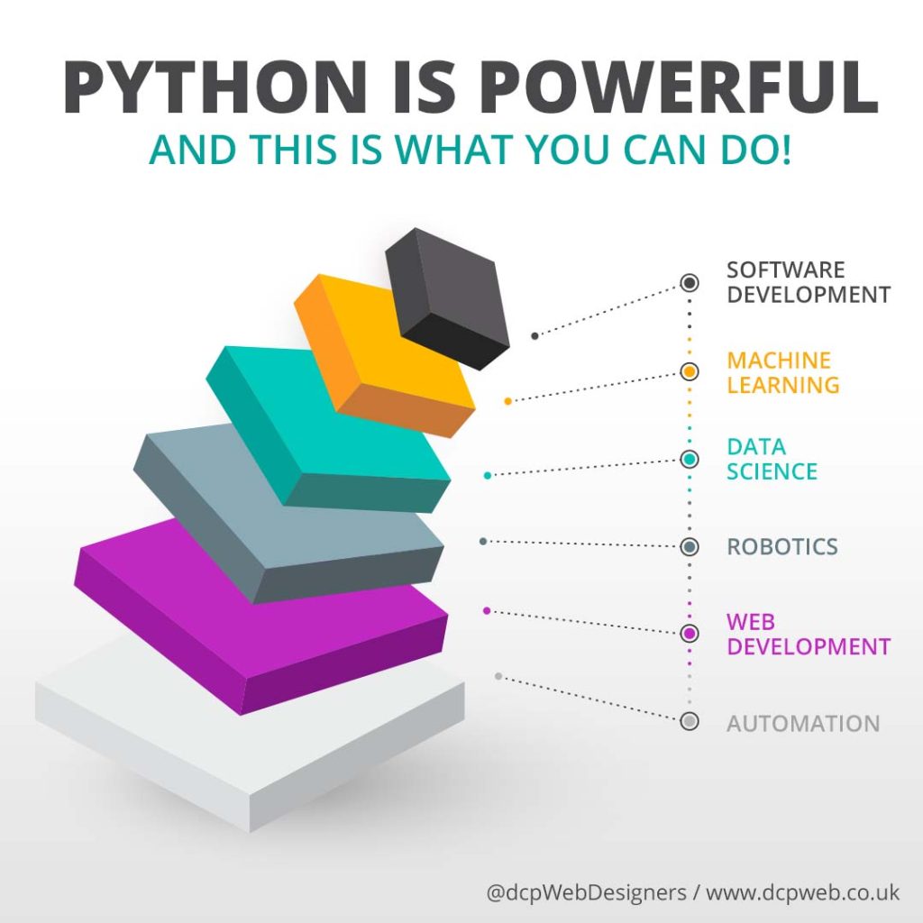 Python is powerful and this is what you can do v1