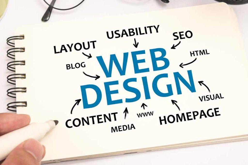 The Role of WordPress Website Design​