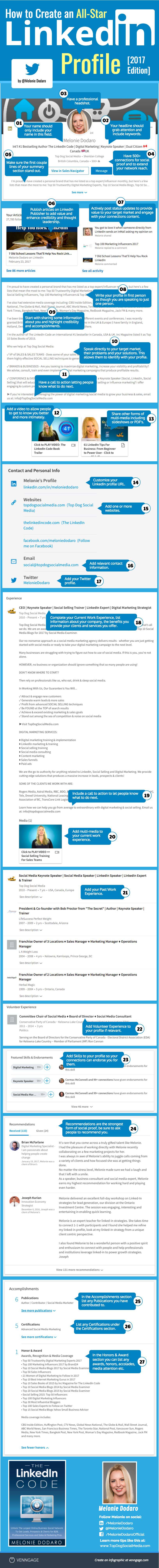 Top super tips for creating a powerful LinkedIn profile