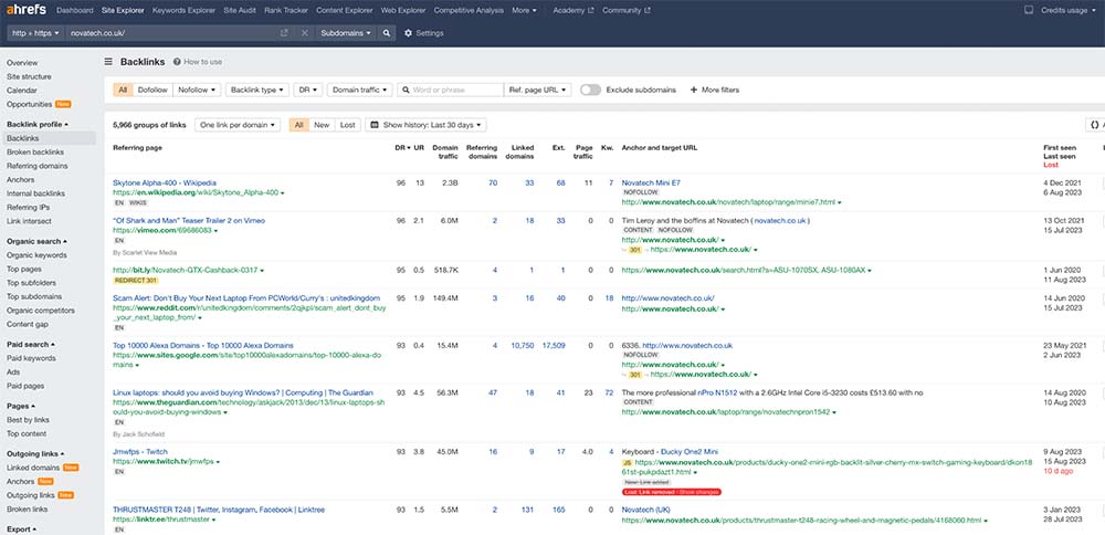 UK eCommerce Sales Will Fall by 7.8% by 2024: How To Keep Your Sales Up