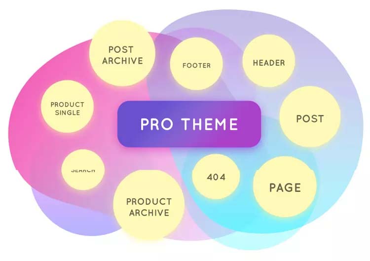 Ultra WordPress Multipurpose Theme Pro Options