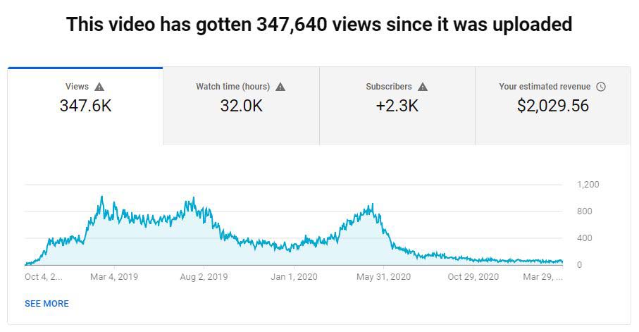 Stats for the example YouTube video